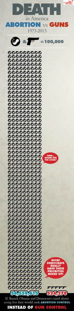 gun_deaths_vs_abortion