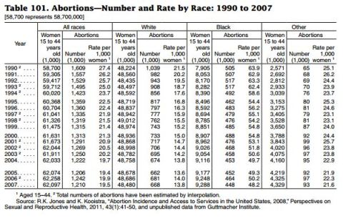 Census 2012