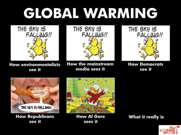 global warming