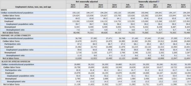 unemployment by race