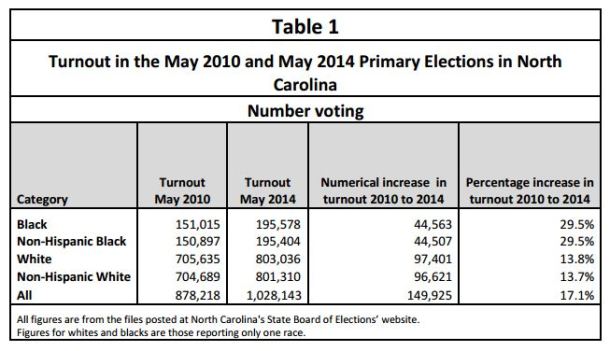 voter turnout